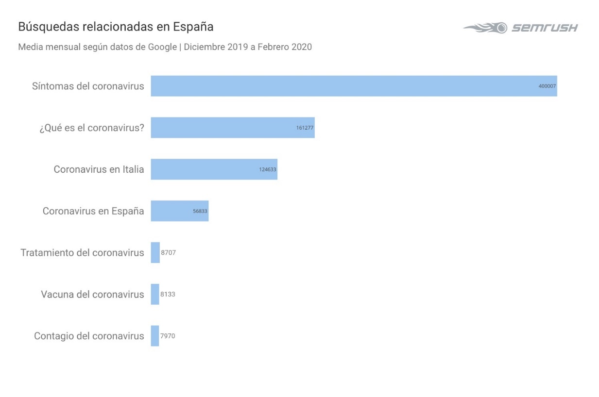 Búsqueda relacionadas en España